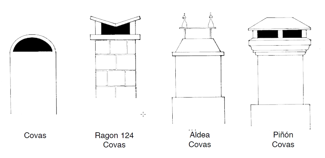 Figura 67. Covas. Ragon 124 – Covas. Aldea – Covas. Piñón – Covas