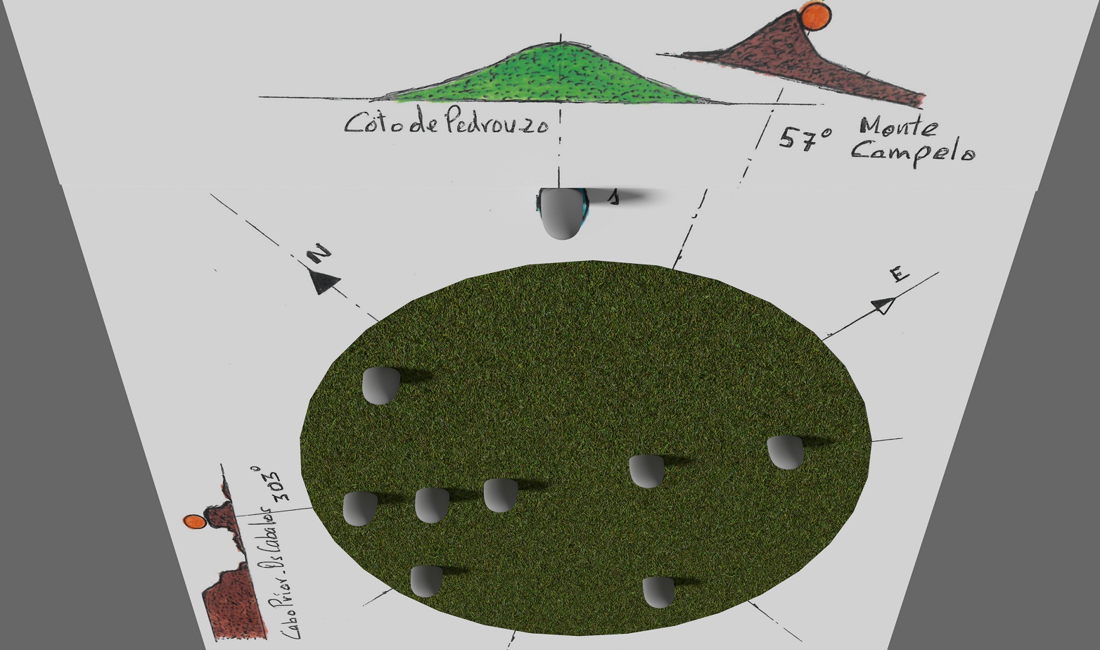 Figura 9. Esquema Círculo lítico Nº1 no Pedrouzo. Posición do sol Orto e Ocaso no Solsticio de Verán
