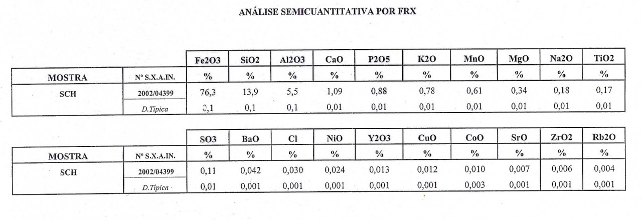 Tabla analisis semicuantitativa por FRX (muestra SCH)